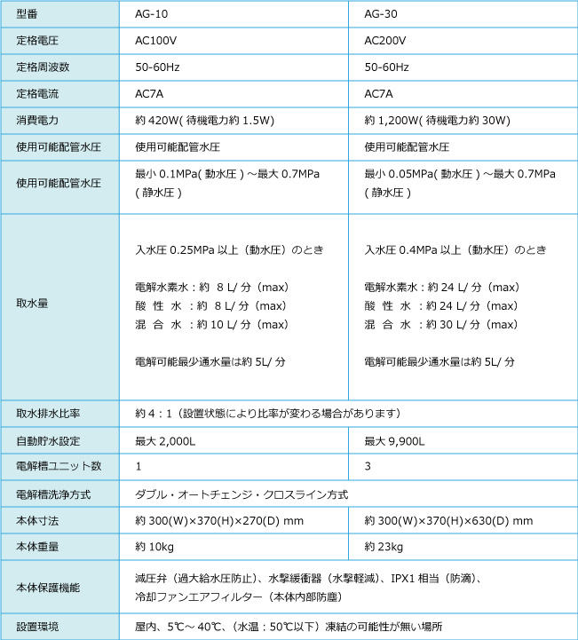 TRIM AGシリーズの主な仕様